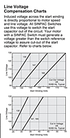 VR Series - Line Voltage Compensation Charts