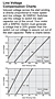 CV Series - Line Voltage Compensation Charts