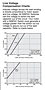 2CV Series - Line Voltage Compensation Charts