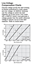 VR Series - Line Voltage Compensation Charts